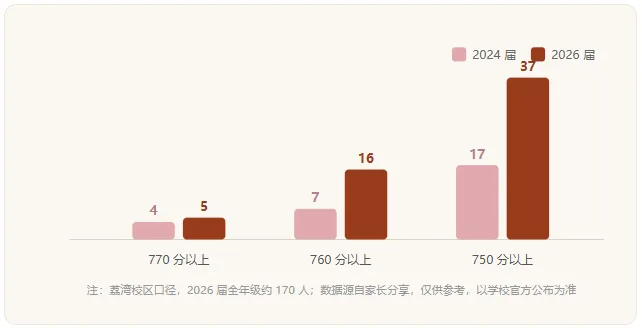 张之洞 1888 年创办2026 中考 750 分以上 37 人-第29张图片-四季读书网