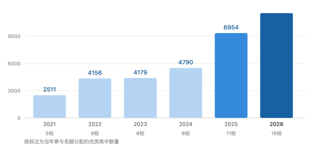 读懂东莞中考名额分配,27中考志愿填报不走弯路-第1张图片-四季读书网 读懂东莞中考名额分配,27中考志愿填报不走弯路-第1张图片-四季读书网