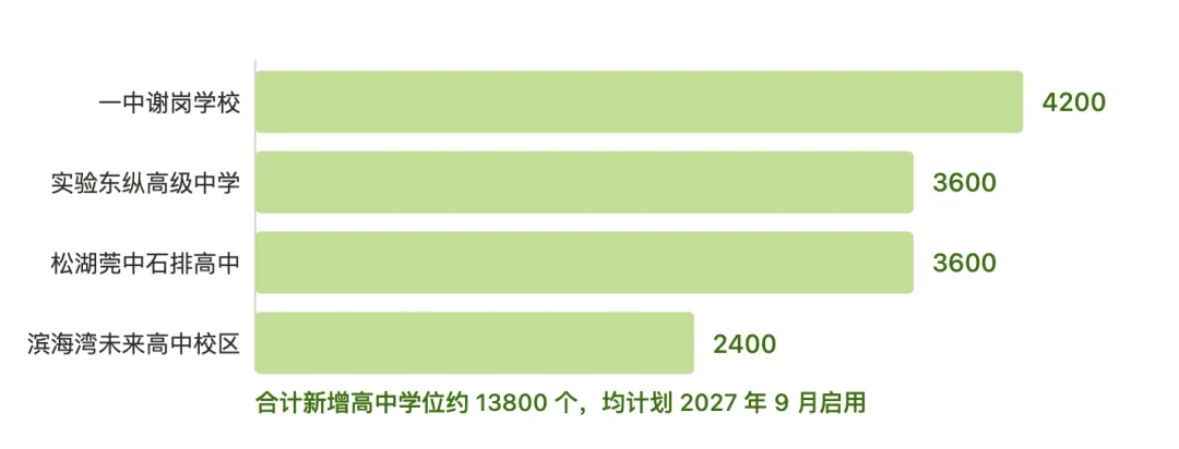 读懂东莞中考名额分配,27中考志愿填报不走弯路-第3张图片-四季读书网 读懂东莞中考名额分配,27中考志愿填报不走弯路-第3张图片-四季读书网