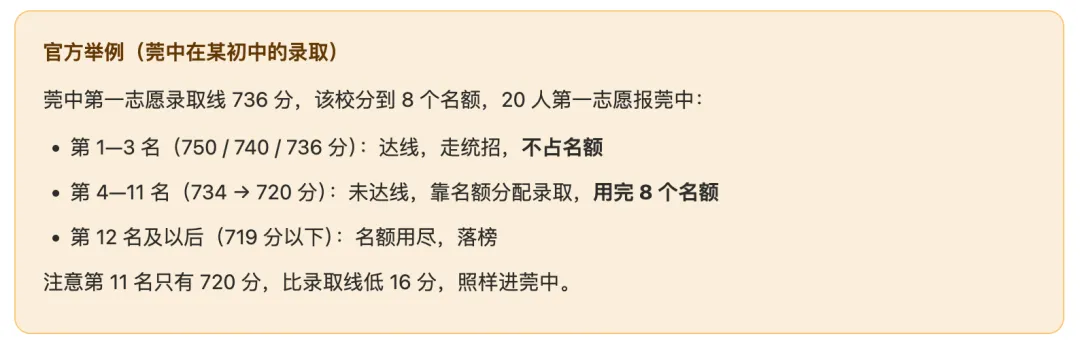 读懂东莞中考名额分配,27中考志愿填报不走弯路-第4张图片-四季读书网 读懂东莞中考名额分配,27中考志愿填报不走弯路-第4张图片-四季读书网