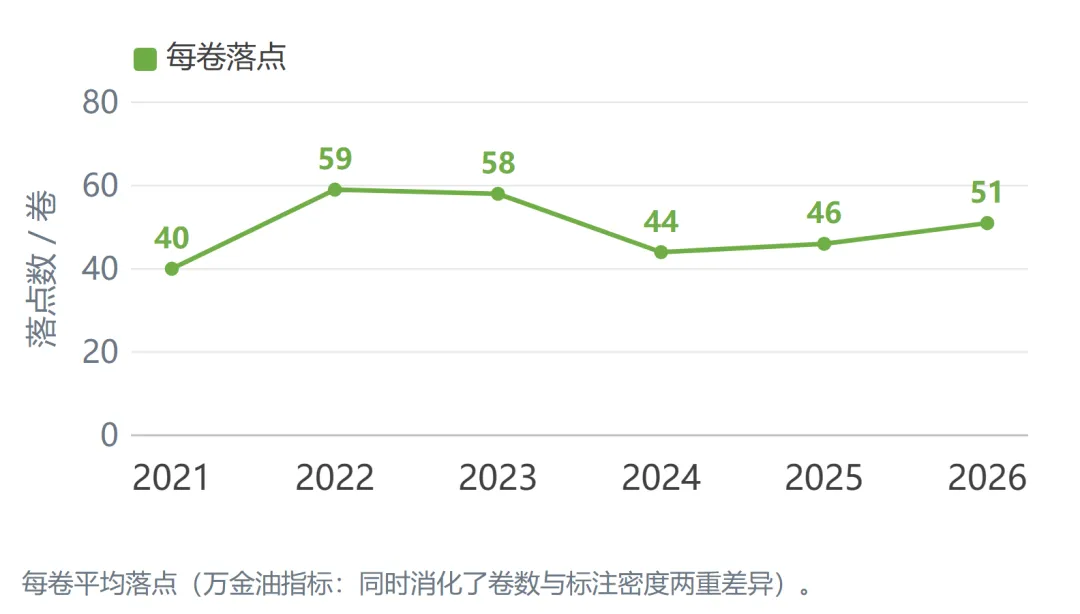 2021—2026新高考政治真题考点频率分析:6年99套卷-第4张图片-四季读书网 2021—2026新高考政治真题考点频率分析:6年99套卷-第4张图片-四季读书网