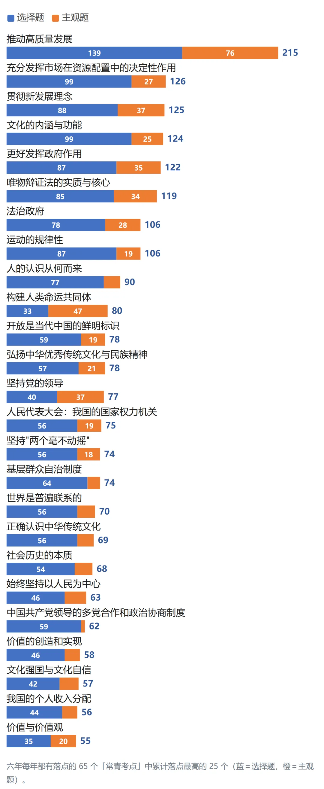 2021—2026新高考政治真题考点频率分析:6年99套卷-第7张图片-四季读书网 2021—2026新高考政治真题考点频率分析:6年99套卷-第7张图片-四季读书网
