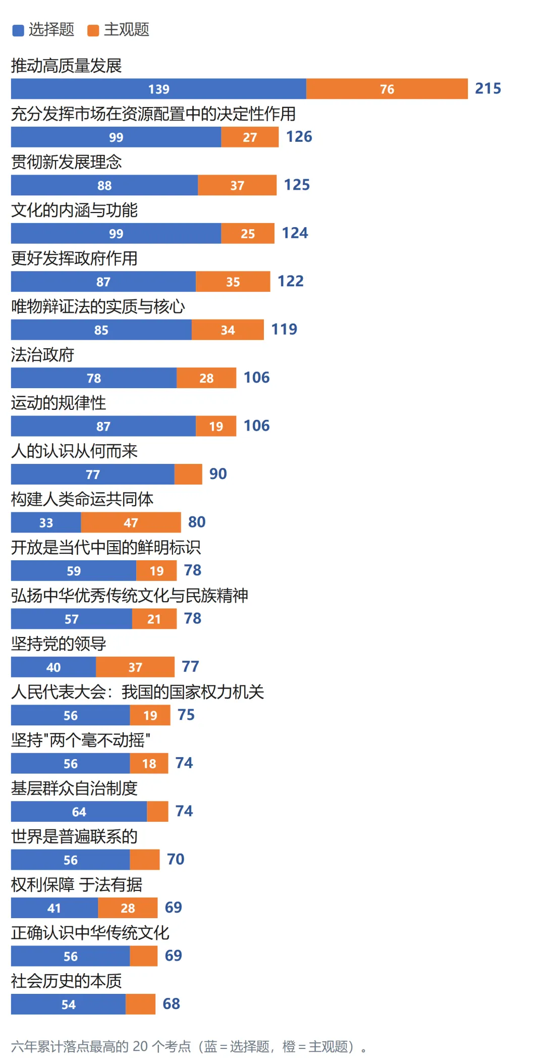 2021—2026新高考政治真题考点频率分析:6年99套卷-第10张图片-四季读书网 2021—2026新高考政治真题考点频率分析:6年99套卷-第10张图片-四季读书网