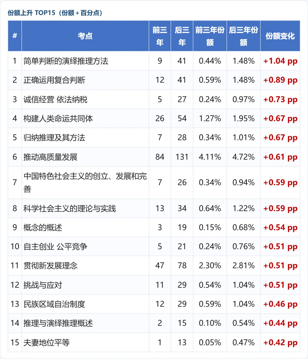 2021—2026新高考政治真题考点频率分析:6年99套卷-第11张图片-四季读书网 2021—2026新高考政治真题考点频率分析:6年99套卷-第11张图片-四季读书网