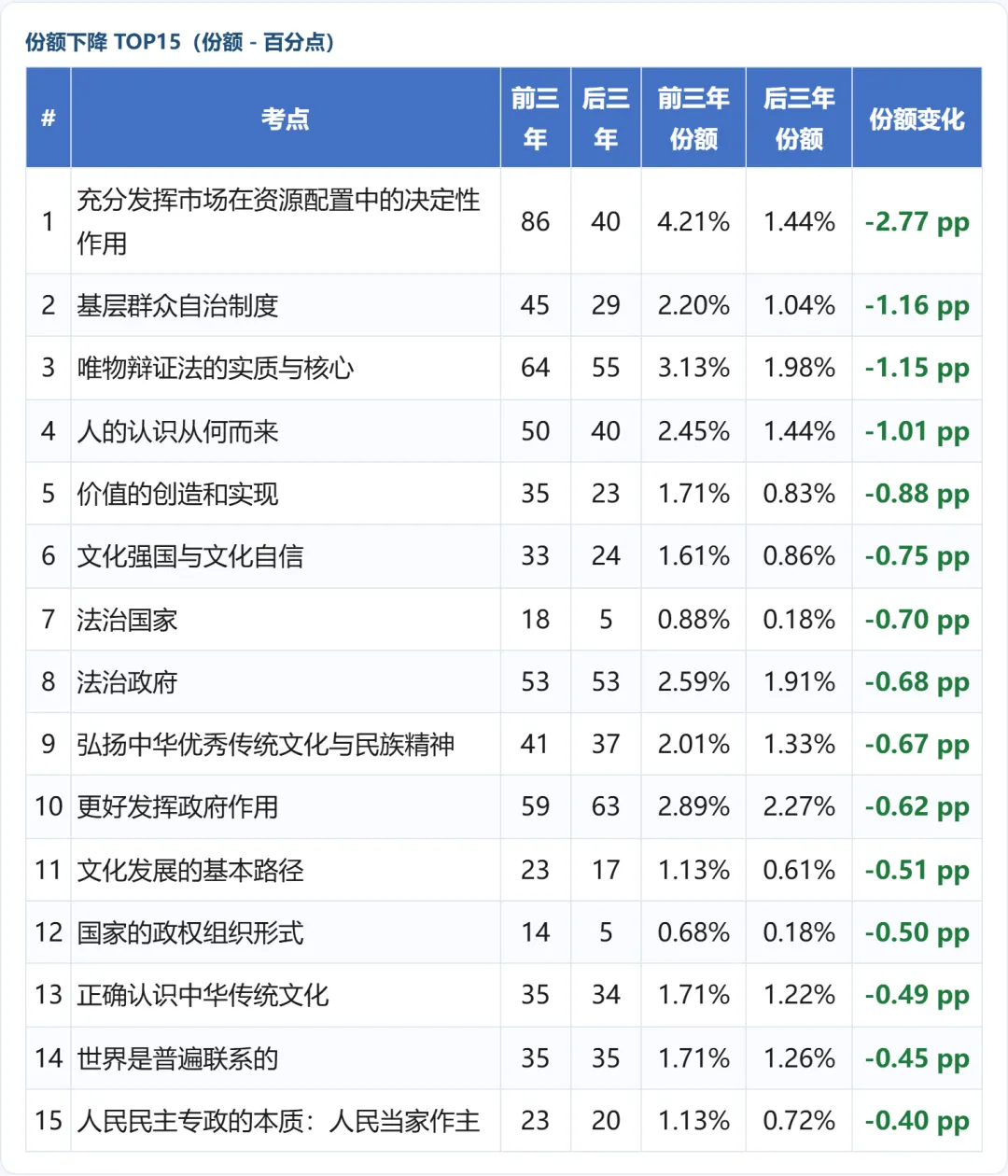 2021—2026新高考政治真题考点频率分析:6年99套卷-第12张图片-四季读书网 2021—2026新高考政治真题考点频率分析:6年99套卷-第12张图片-四季读书网