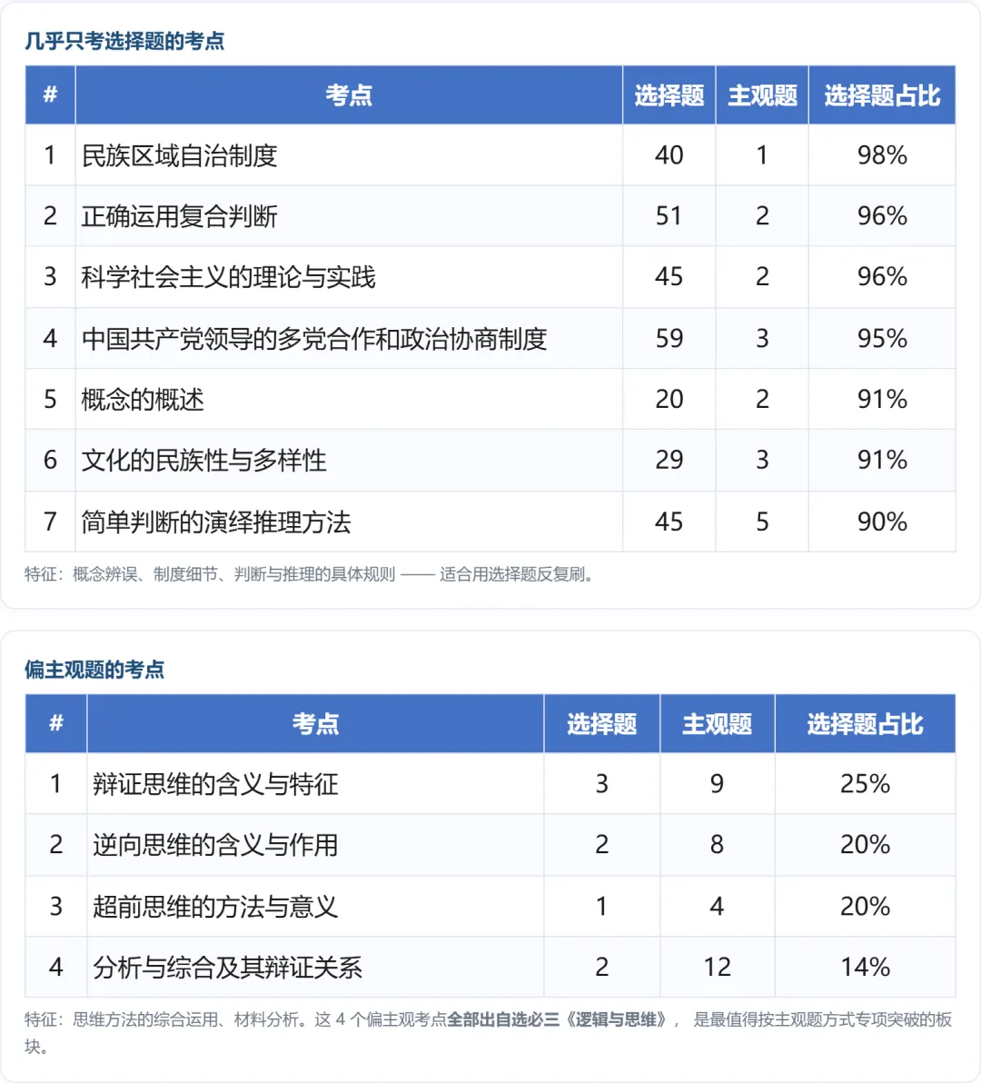 2021—2026新高考政治真题考点频率分析:6年99套卷-第13张图片-四季读书网 2021—2026新高考政治真题考点频率分析:6年99套卷-第13张图片-四季读书网
