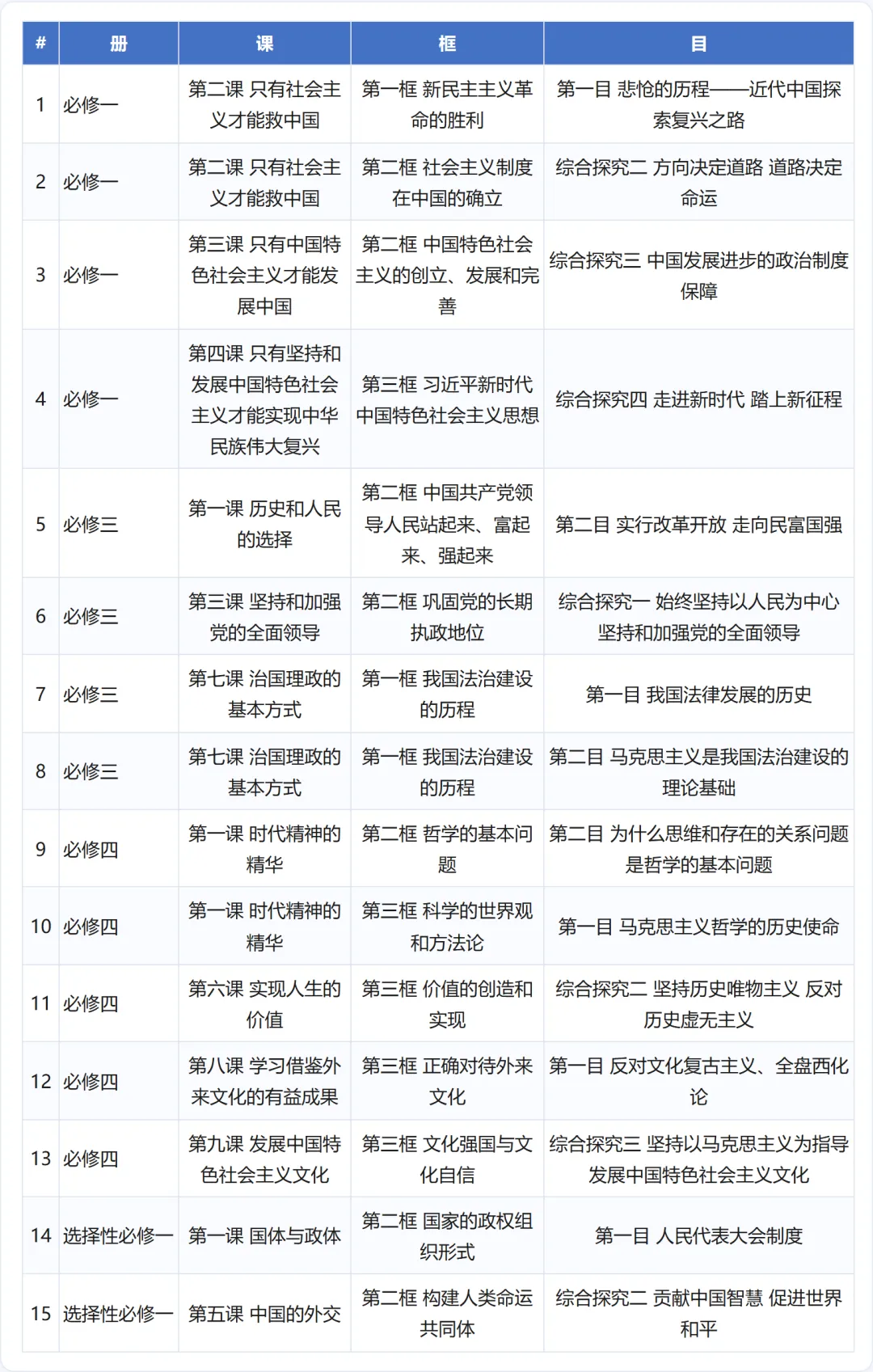2021—2026新高考政治真题考点频率分析:6年99套卷-第18张图片-四季读书网 2021—2026新高考政治真题考点频率分析:6年99套卷-第18张图片-四季读书网