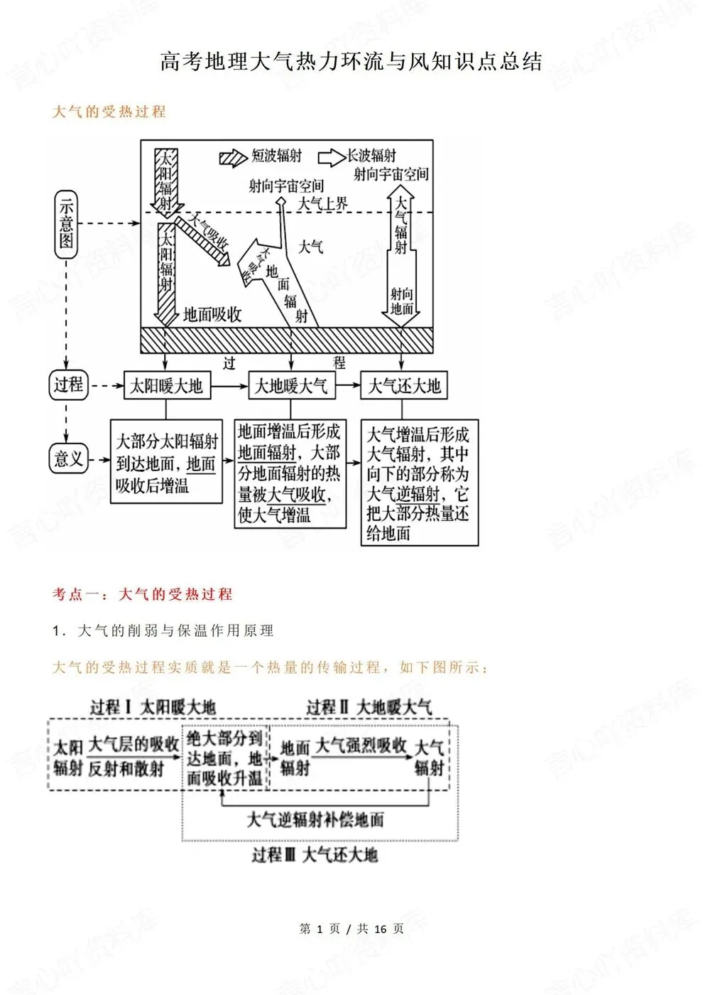 高中地理-高考复习专项知识大气热力环流与风总结-第2张图片-四季读书网 高中地理-高考复习专项知识大气热力环流与风总结-第2张图片-四季读书网