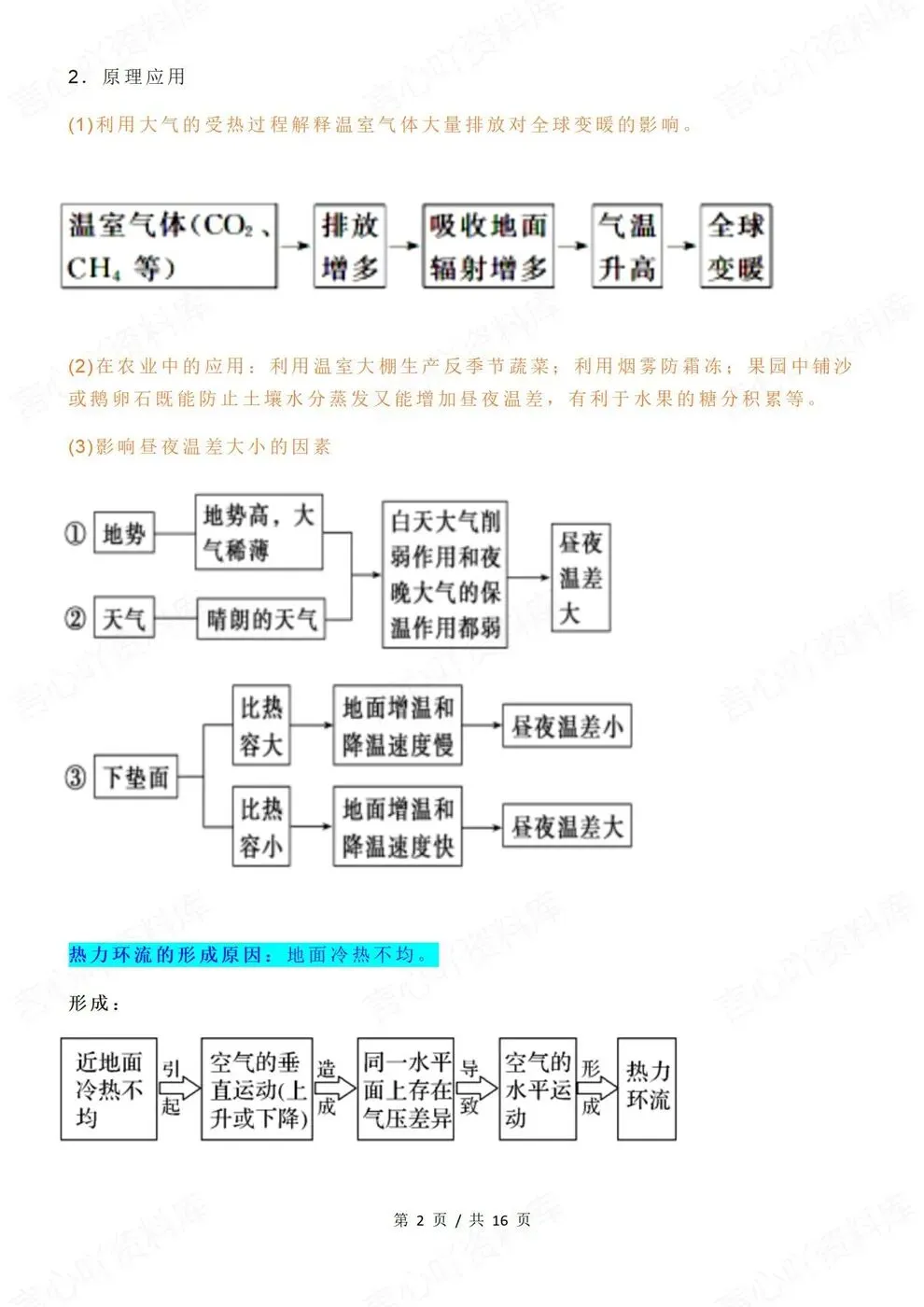 高中地理-高考复习专项知识大气热力环流与风总结-第3张图片-四季读书网 高中地理-高考复习专项知识大气热力环流与风总结-第3张图片-四季读书网