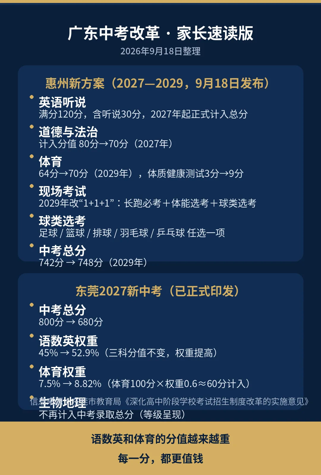 广东中考改革提速!体育涨到 70 分,东莞家长提前看懂-第2张图片-四季读书网 广东中考改革提速!体育涨到 70 分,东莞家长提前看懂-第2张图片-四季读书网