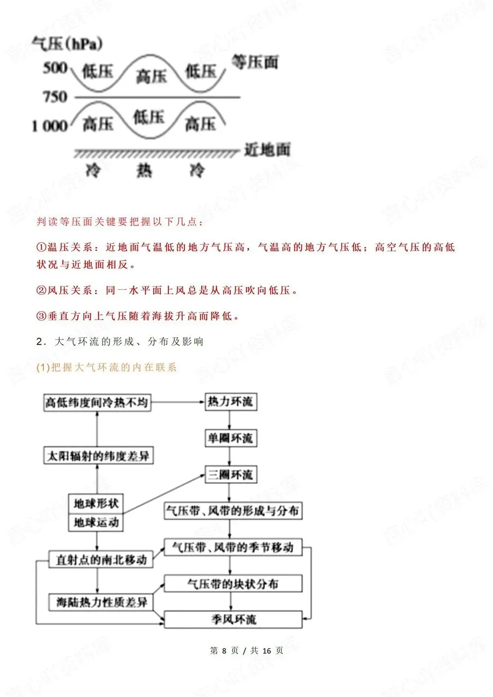 高中地理-高考复习专项知识大气热力环流与风总结-第6张图片-四季读书网 高中地理-高考复习专项知识大气热力环流与风总结-第6张图片-四季读书网