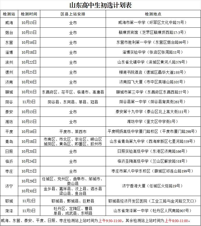 【高考】11月5日起,河南省空军招飞初选检测工作启动(附计划表)-第3张图片-四季读书网 【高考】11月5日起,河南省空军招飞初选检测工作启动(附计划表)-第3张图片-四季读书网