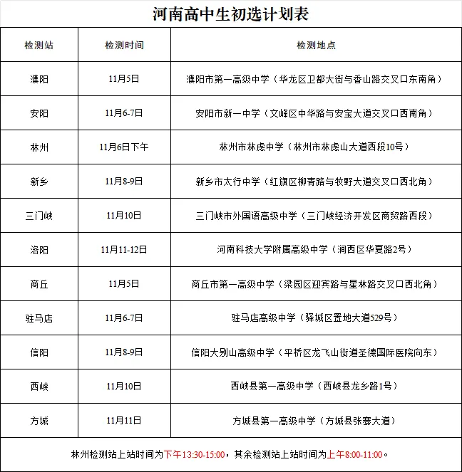 【高考】11月5日起,河南省空军招飞初选检测工作启动(附计划表)-第4张图片-四季读书网 【高考】11月5日起,河南省空军招飞初选检测工作启动(附计划表)-第4张图片-四季读书网