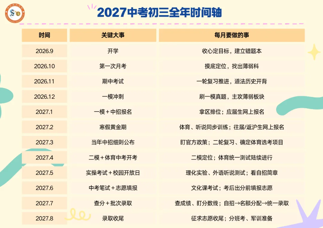 2027上海中考全年时间轴:新初三家长请收好这份逐月规划-第12张图片-四季读书网