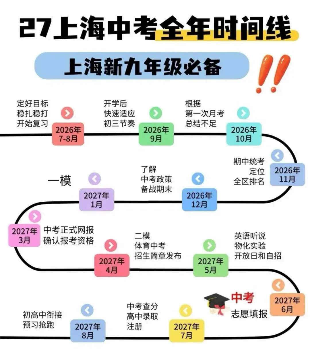 2027上海中考全年时间轴:新初三家长请收好这份逐月规划-第13张图片-四季读书网 2027上海中考全年时间轴:新初三家长请收好这份逐月规划-第13张图片-四季读书网