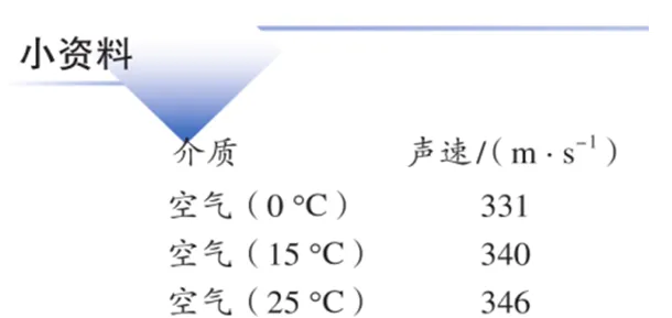 初三错题集(2026.9.18)-第5张图片-四季读书网 初三错题集(2026.9.18)-第5张图片-四季读书网
