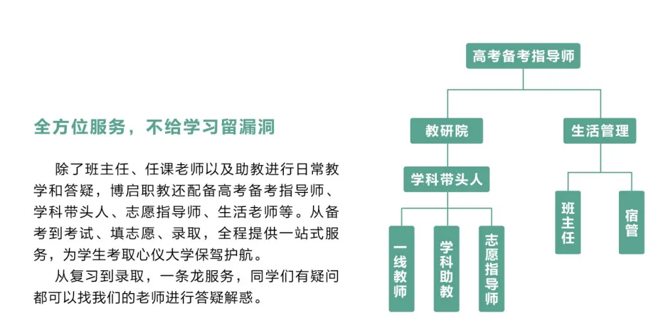 有没有高品质的高职高考辅导班?-第41张图片-四季读书网 有没有高品质的高职高考辅导班?-第41张图片-四季读书网