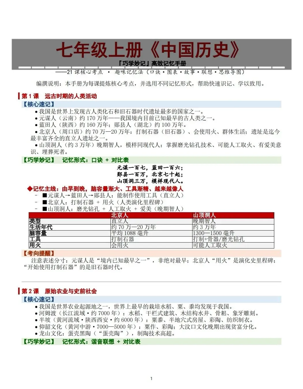 初一历史|2026秋七年级上册《中国历史》巧学妙记高效记忆手册--21课核心考点趣味记忆法共10页,pdf电子版!-第4张图片-四季读书网
