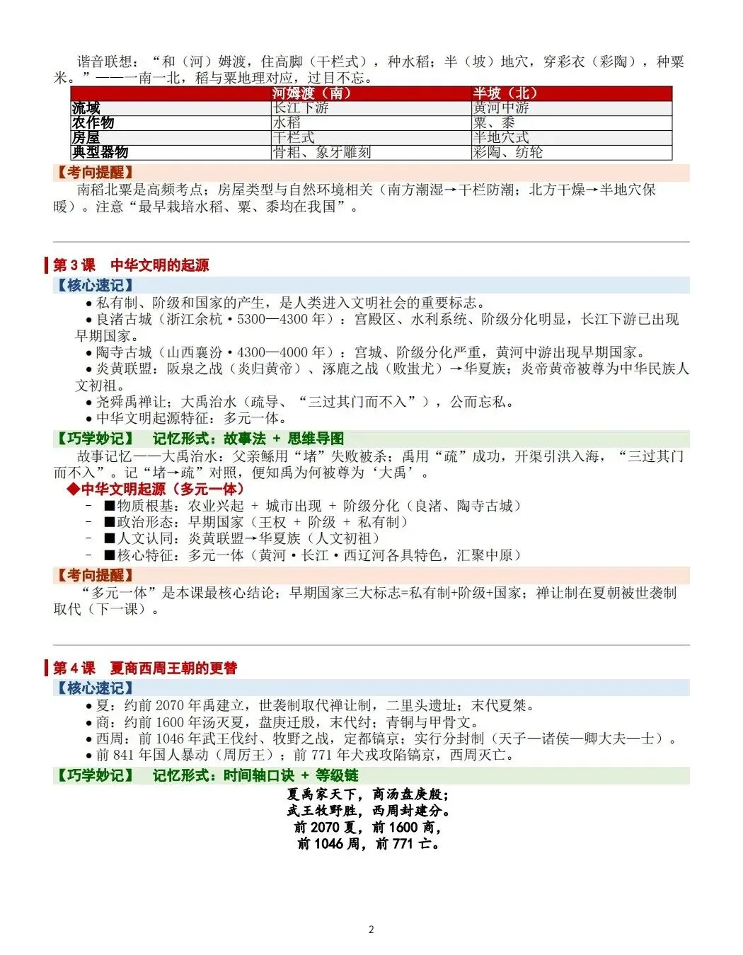 初一历史|2026秋七年级上册《中国历史》巧学妙记高效记忆手册--21课核心考点趣味记忆法共10页,pdf电子版!-第5张图片-四季读书网