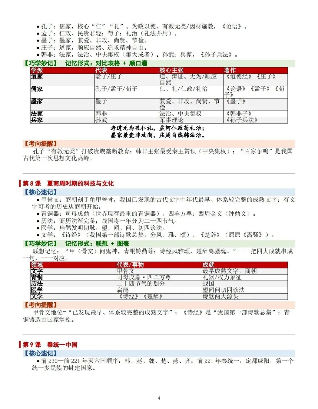 初一历史|2026秋七年级上册《中国历史》巧学妙记高效记忆手册--21课核心考点趣味记忆法共10页,pdf电子版!-第7张图片-四季读书网
