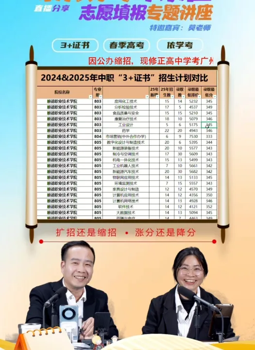 有没有高品质的高职高考辅导班?-第52张图片-四季读书网 有没有高品质的高职高考辅导班?-第52张图片-四季读书网