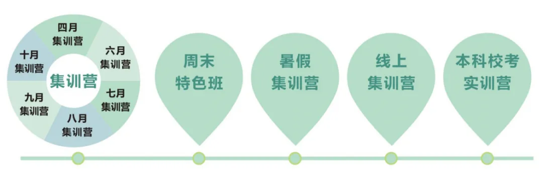 有没有高品质的高职高考辅导班?-第55张图片-四季读书网 有没有高品质的高职高考辅导班?-第55张图片-四季读书网