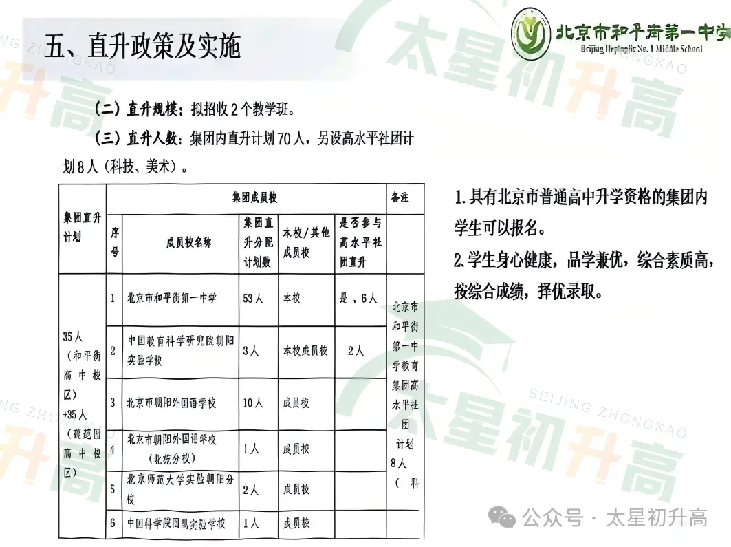 能跨区!可直升!北京中考这条路径被低估了……-第2张图片-四季读书网 能跨区!可直升!北京中考这条路径被低估了……-第2张图片-四季读书网