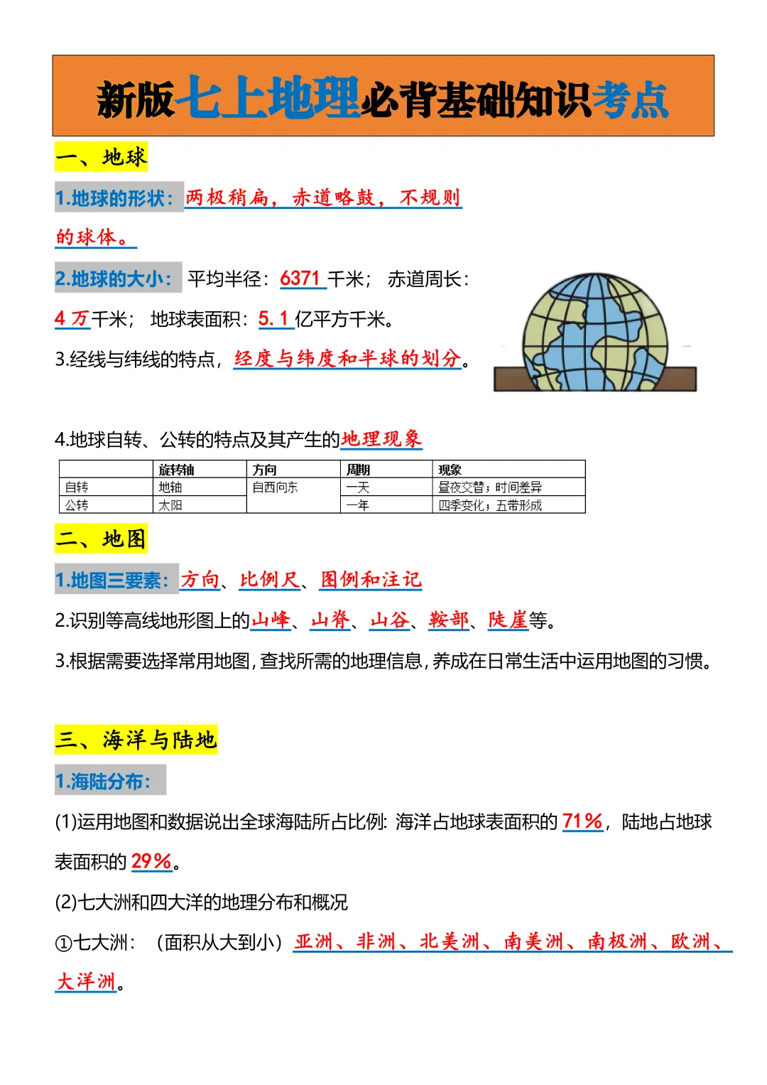 【初一资料】2026 新版七年级上册人教版地理课内考点知识汇总,完整电子版可打印使用!-第2张图片-四季读书网