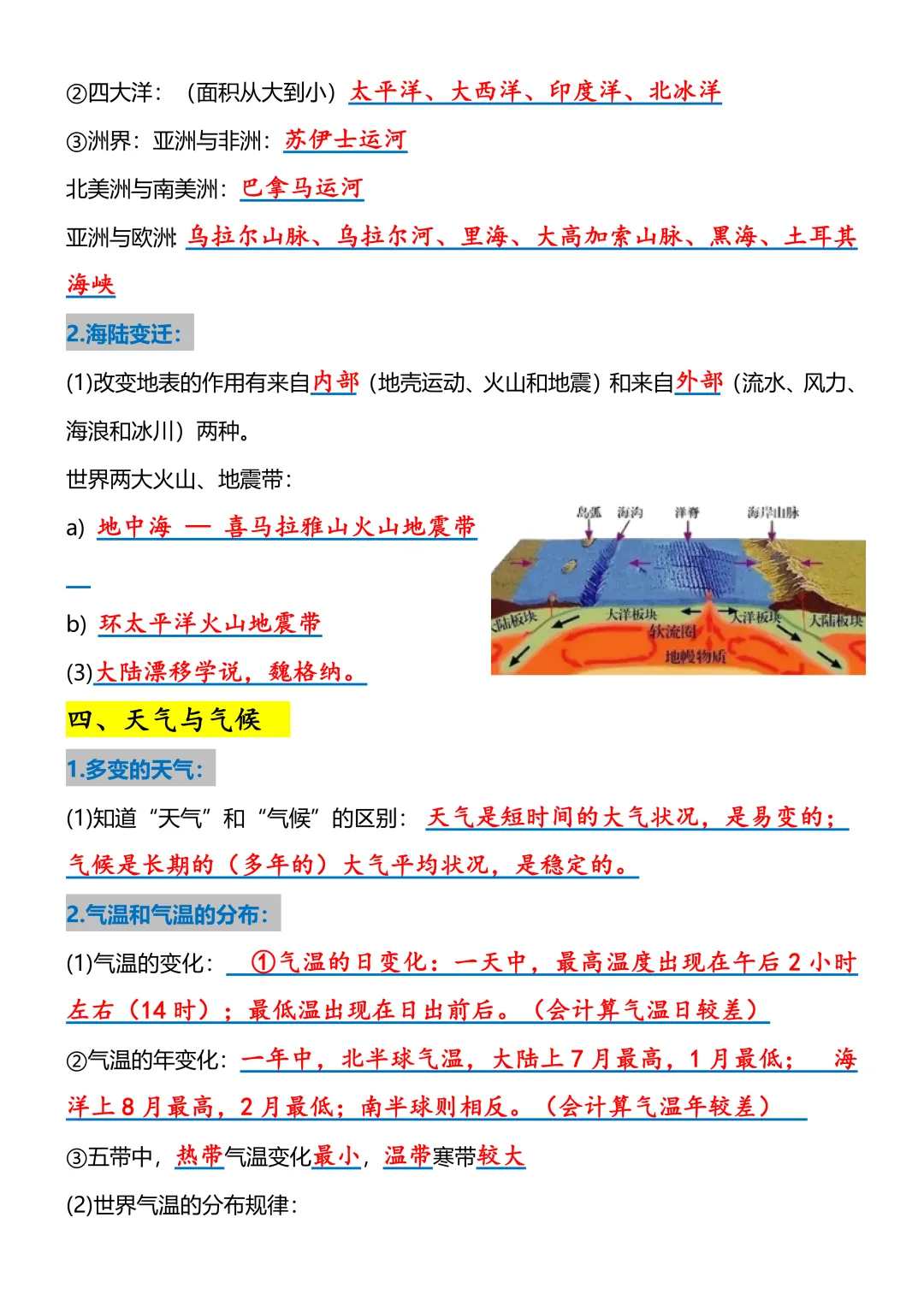 【初一资料】2026 新版七年级上册人教版地理课内考点知识汇总,完整电子版可打印使用!-第3张图片-四季读书网