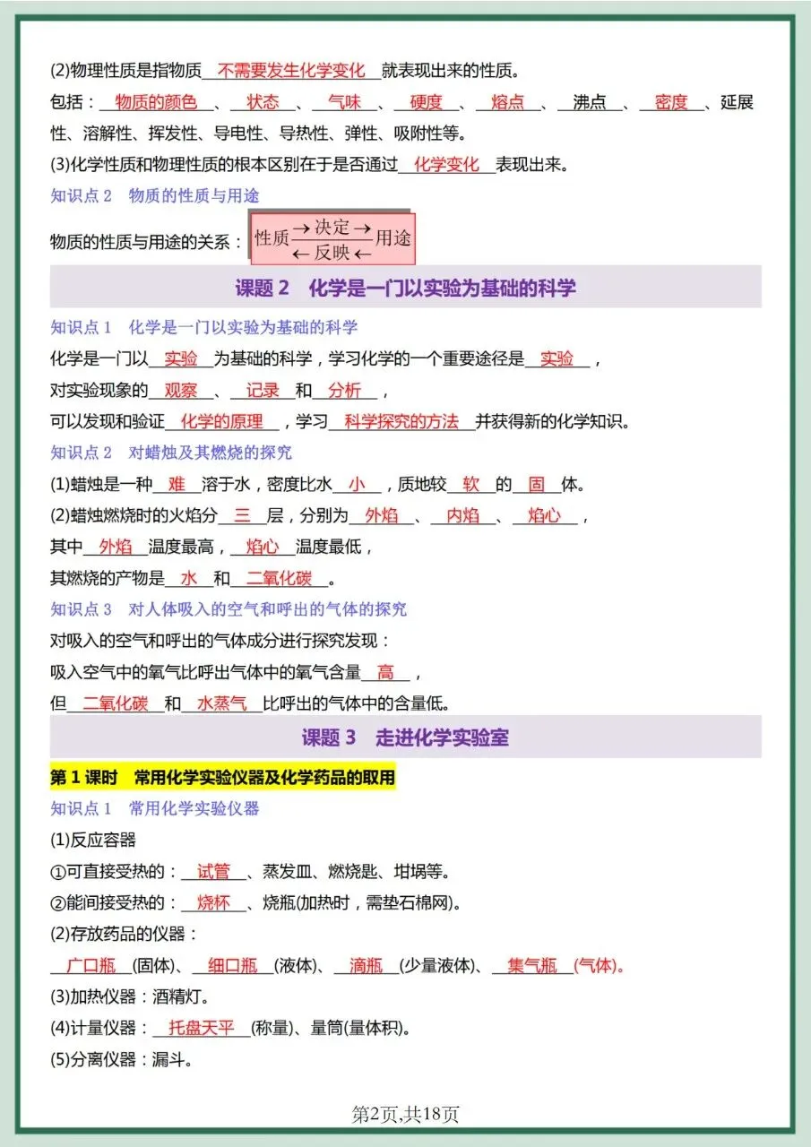 26秋初三 九年级上册化学 必背知识点每日一练 背诵+默写 共36页 可打印-第2张图片-四季读书网