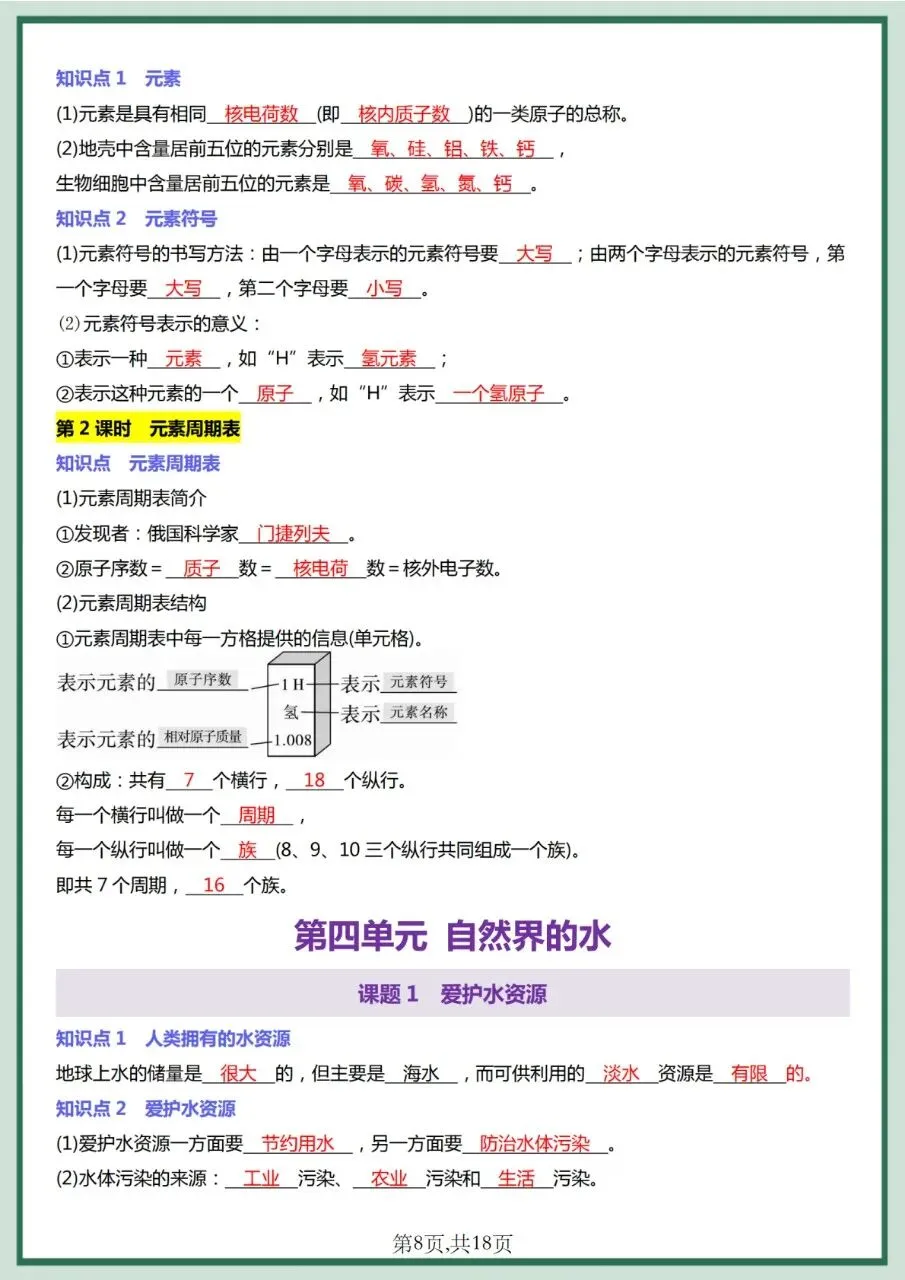 26秋初三 九年级上册化学 必背知识点每日一练 背诵+默写 共36页 可打印-第8张图片-四季读书网