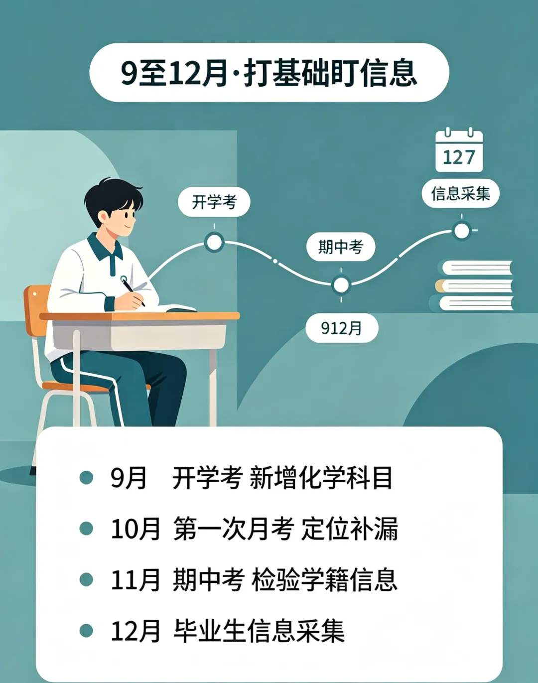 南宁初三学生:从 9 月到 7 月,这份中考关键节点时间轴请收好-第3张图片-四季读书网 南宁初三学生:从 9 月到 7 月,这份中考关键节点时间轴请收好-第3张图片-四季读书网