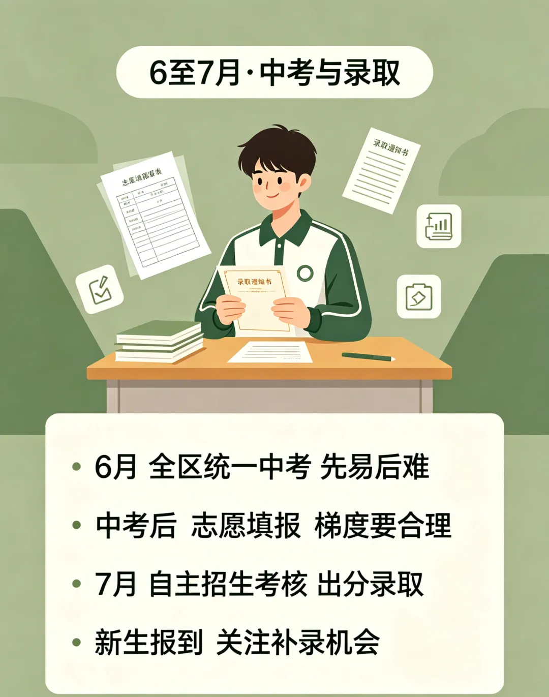 南宁初三学生:从 9 月到 7 月,这份中考关键节点时间轴请收好-第6张图片-四季读书网 南宁初三学生:从 9 月到 7 月,这份中考关键节点时间轴请收好-第6张图片-四季读书网