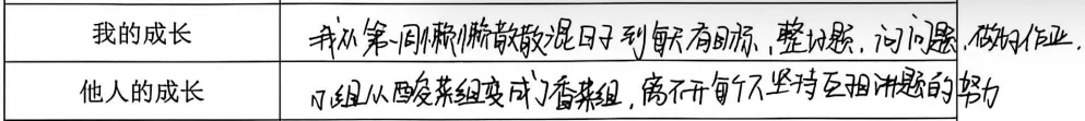 【槐树下】汉开教育观察 | 谢老师:初三这条路上,我们互为灯火-第6张图片-四季读书网 【槐树下】汉开教育观察 | 谢老师:初三这条路上,我们互为灯火-第6张图片-四季读书网