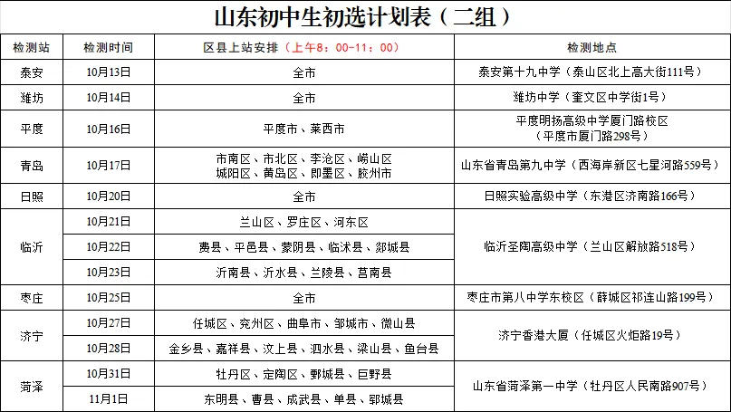 洛阳初三学生注意!初选检测安排出炉-第4张图片-四季读书网
