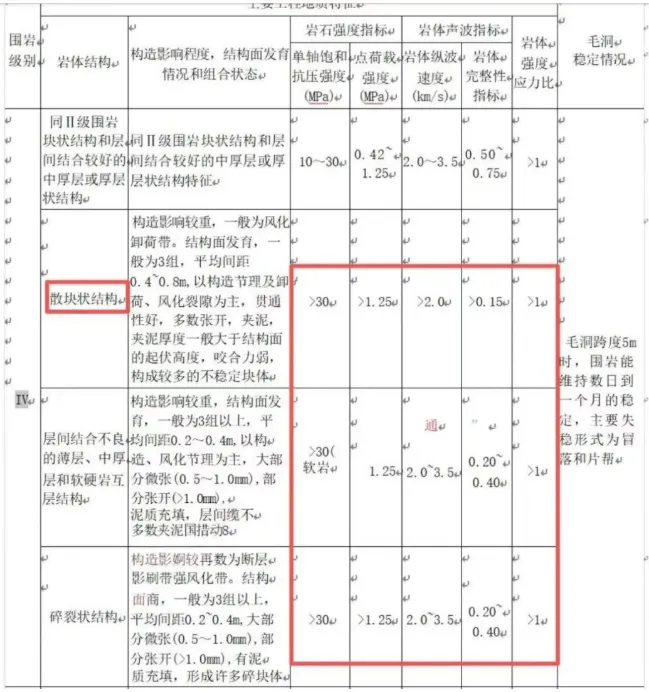2026一建真题及答案,完整版一级建造师《矿业工程管理与实务 》答案及解析 一建矿业及答案-第4张图片-四季读书网