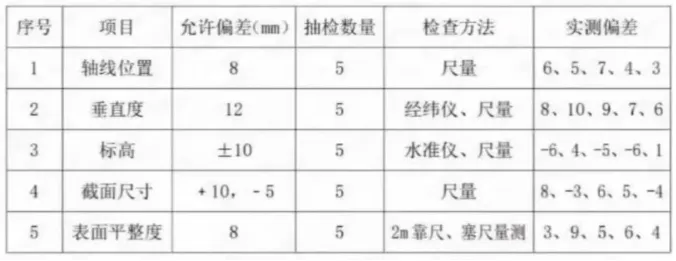 2026一建真题及答案,完整版一级建造师《矿业工程管理与实务 》答案及解析 一建矿业及答案-第7张图片-四季读书网