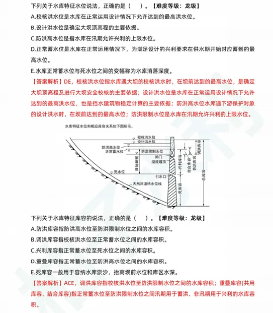 2026一建水利真题-柚子水利资料覆盖情况-第2张图片-四季读书网 2026一建水利真题-柚子水利资料覆盖情况-第2张图片-四季读书网