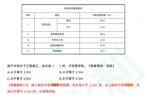 2026一建水利真题-柚子水利资料覆盖情况-第21张图片-四季读书网 2026一建水利真题-柚子水利资料覆盖情况-第21张图片-四季读书网