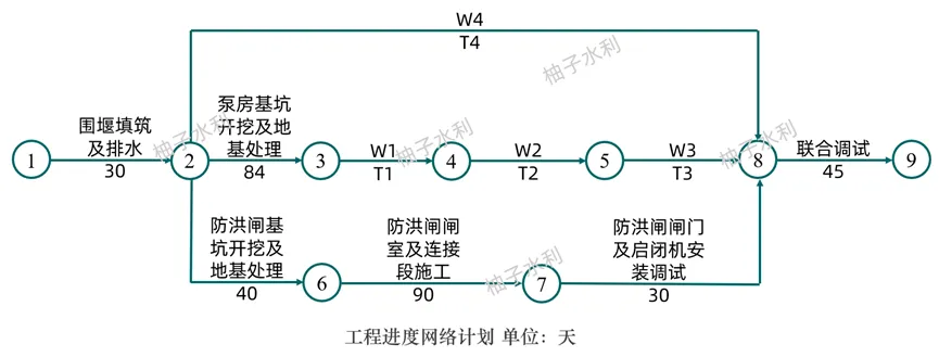 2026一建水利真题-柚子水利资料覆盖情况-第35张图片-四季读书网 2026一建水利真题-柚子水利资料覆盖情况-第35张图片-四季读书网