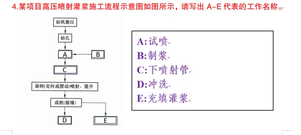 2026一建水利真题-柚子水利资料覆盖情况-第48张图片-四季读书网 2026一建水利真题-柚子水利资料覆盖情况-第48张图片-四季读书网