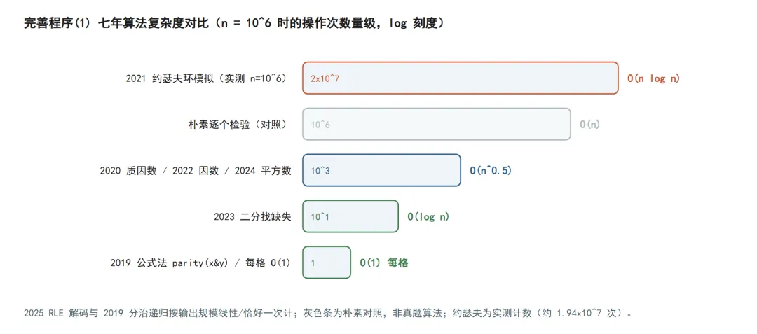 CSP-J1-七年真题横向比较-单选·阅读·完善-第3张图片-四季读书网 CSP-J1-七年真题横向比较-单选·阅读·完善-第3张图片-四季读书网