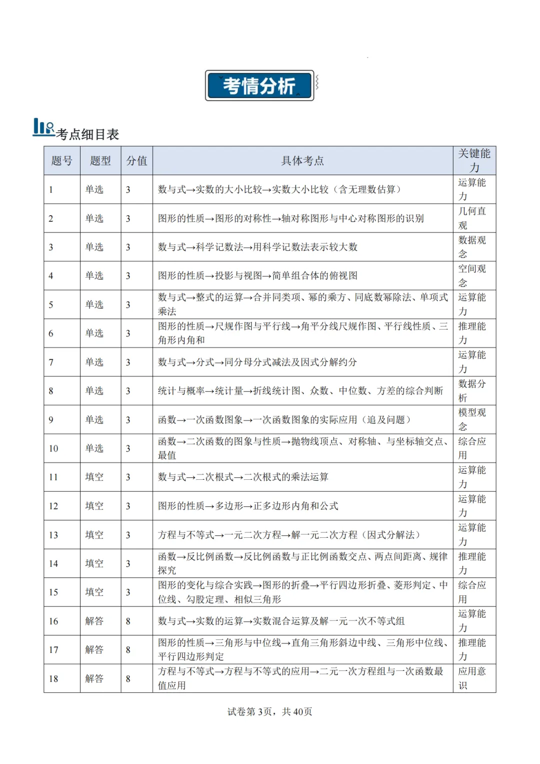 2026年山东统考中考数学真题完全解读-第4张图片-四季读书网 2026年山东统考中考数学真题完全解读-第4张图片-四季读书网