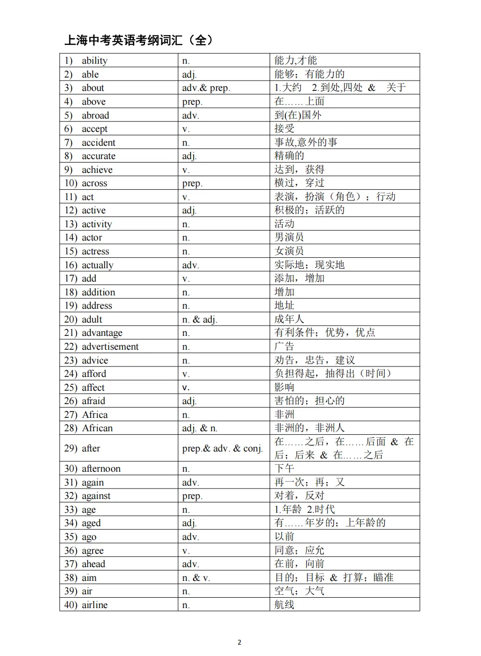 中考| 2027届上海中考英语考纲词汇(全)附PDF资料下载-第4张图片-四季读书网 中考| 2027届上海中考英语考纲词汇(全)附PDF资料下载-第4张图片-四季读书网