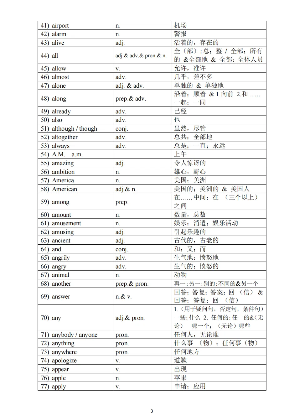 中考| 2027届上海中考英语考纲词汇(全)附PDF资料下载-第5张图片-四季读书网 中考| 2027届上海中考英语考纲词汇(全)附PDF资料下载-第5张图片-四季读书网
