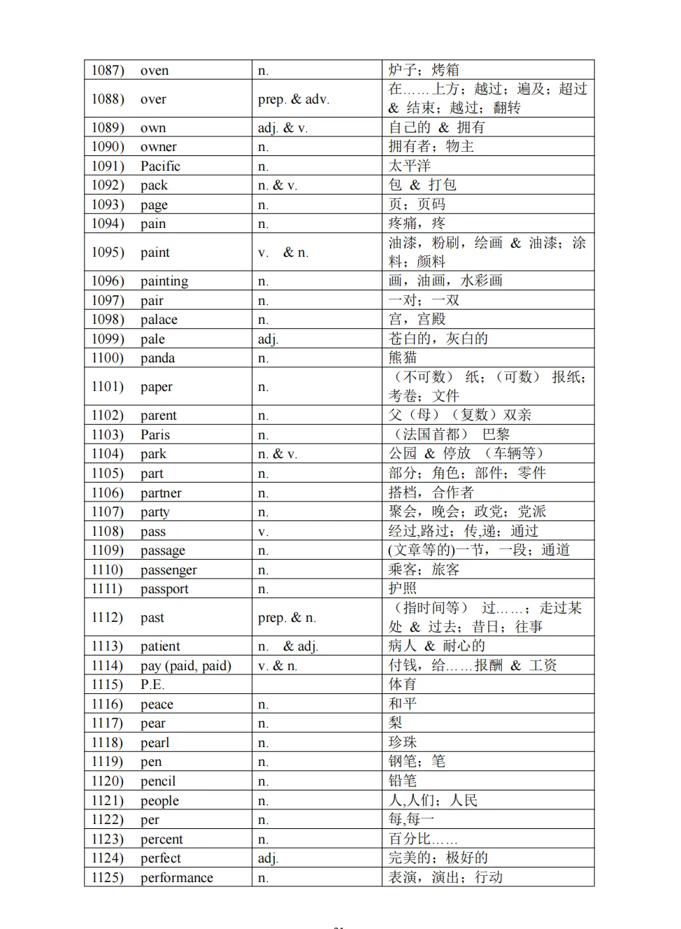 中考| 2027届上海中考英语考纲词汇(全)附PDF资料下载-第6张图片-四季读书网 中考| 2027届上海中考英语考纲词汇(全)附PDF资料下载-第6张图片-四季读书网