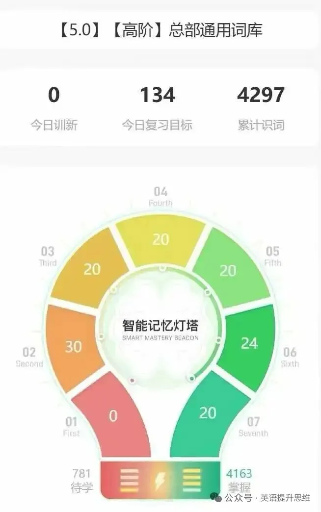 中考英语119分的孩子也曾让家长发愁!-第3张图片-四季读书网