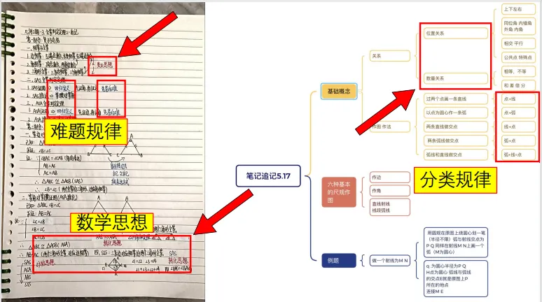 中考数学变难的趋势下,中小学生该如何学习?-第7张图片-四季读书网