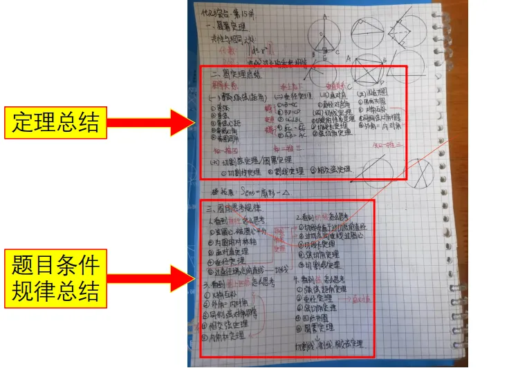 中考数学变难的趋势下,中小学生该如何学习?-第10张图片-四季读书网