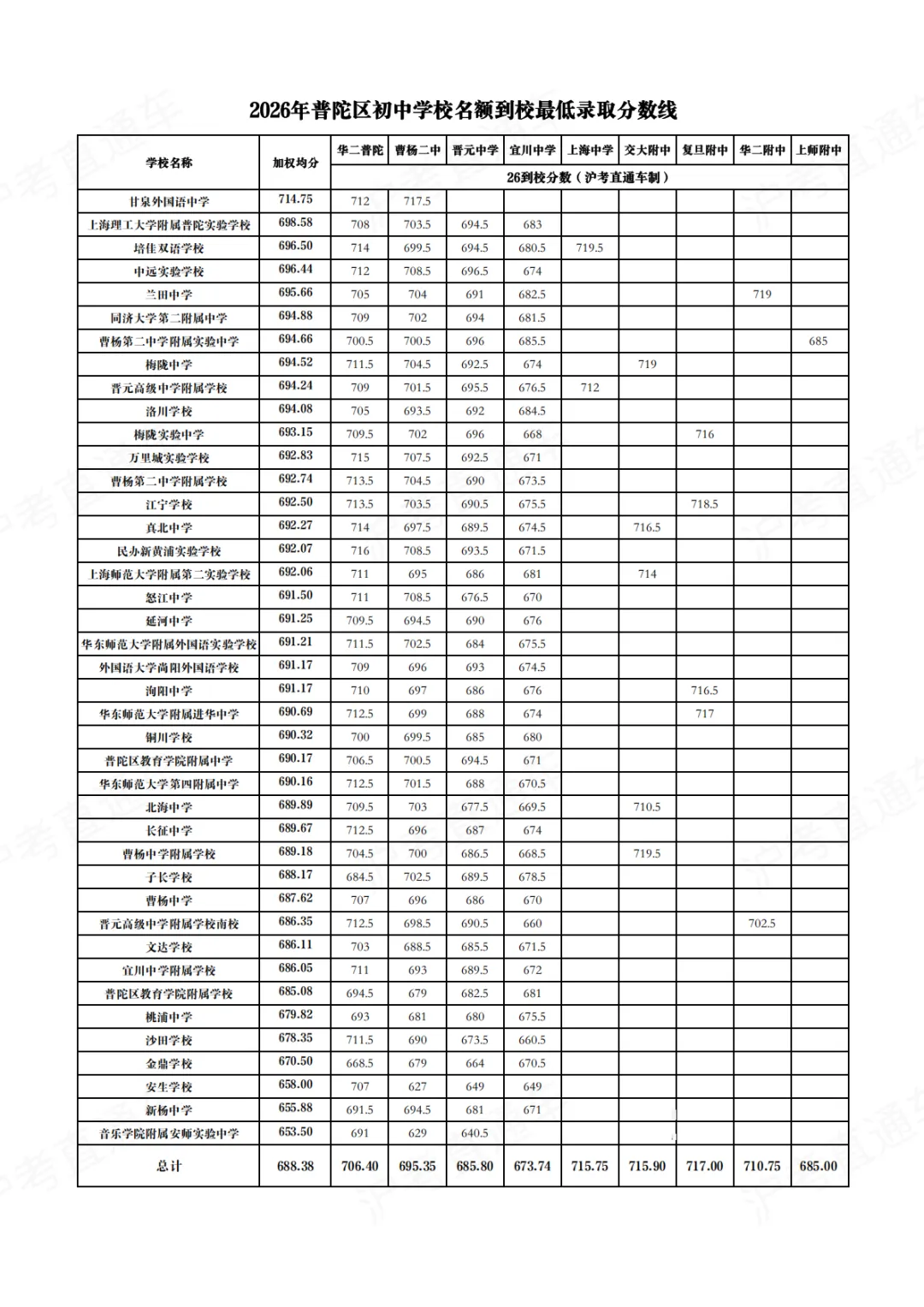 上海中考|名额分配规则全梳理!这3大关键误区,千万别踩!-第2张图片-四季读书网 上海中考|名额分配规则全梳理!这3大关键误区,千万别踩!-第2张图片-四季读书网